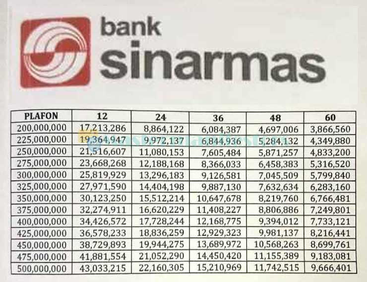 Tabel Angsuran Multifinance Bank Sinarmas dengan Jaminan BPKB Motor