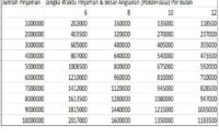 tabel pinjaman koperasi makmur mandiri jakarta