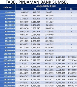 simulasi tabel pinjaman bank sumsel