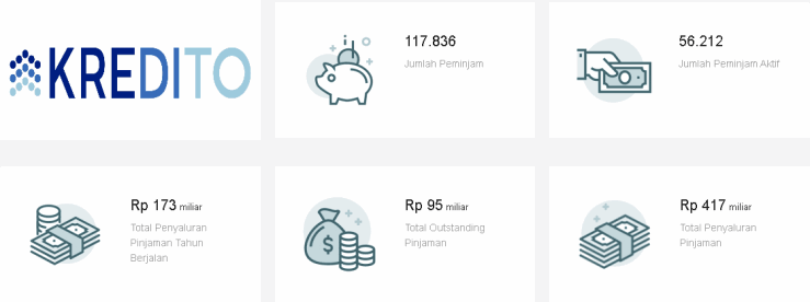 Review Kredito Aplikasi Pinjaman Dana Cash
