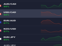 apa itu binary option trading ?