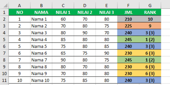 Berikut Cara Membuat Ranking Menggunakan Rumus Office Excel 2007 2010 2013